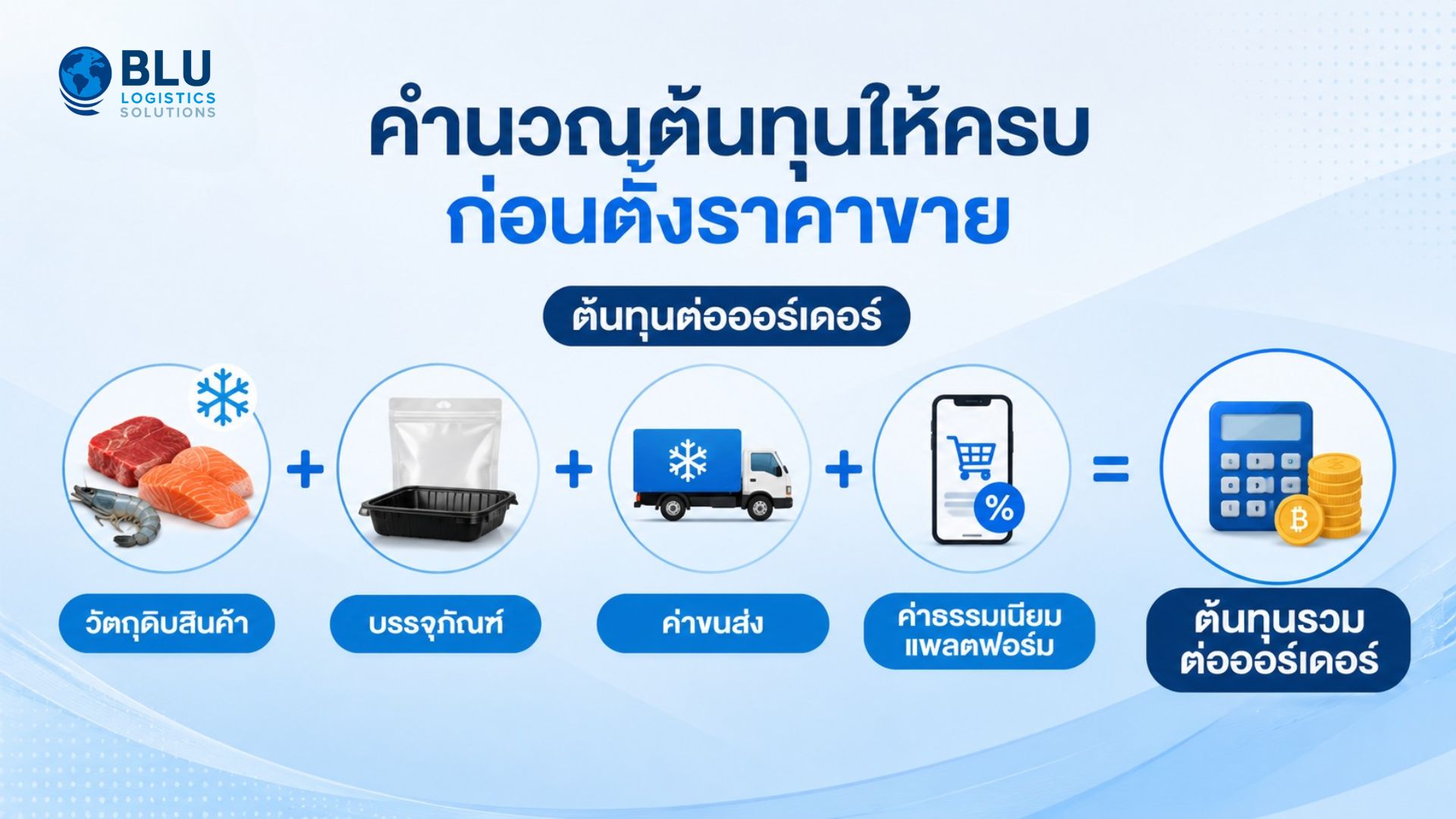คำนวณต้นทุนให้ครบก่อนตั้งราคาขาย