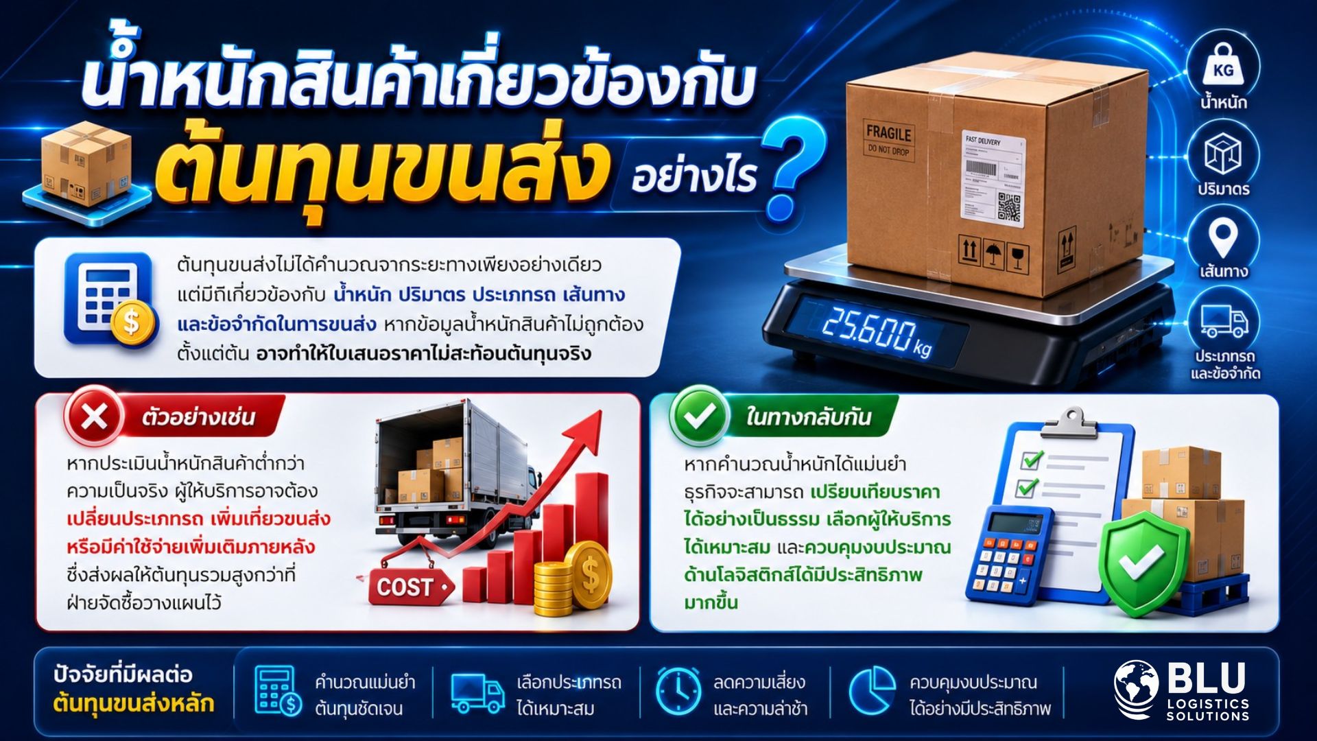 น้ำหนักสินค้าเกี่ยวข้องกับต้นทุนขนส่งอย่างไร