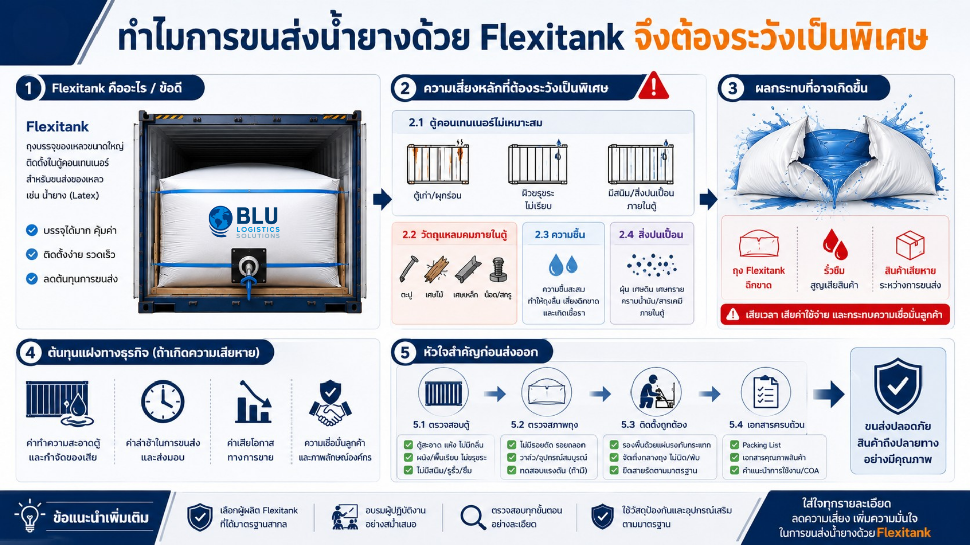 Flexitank